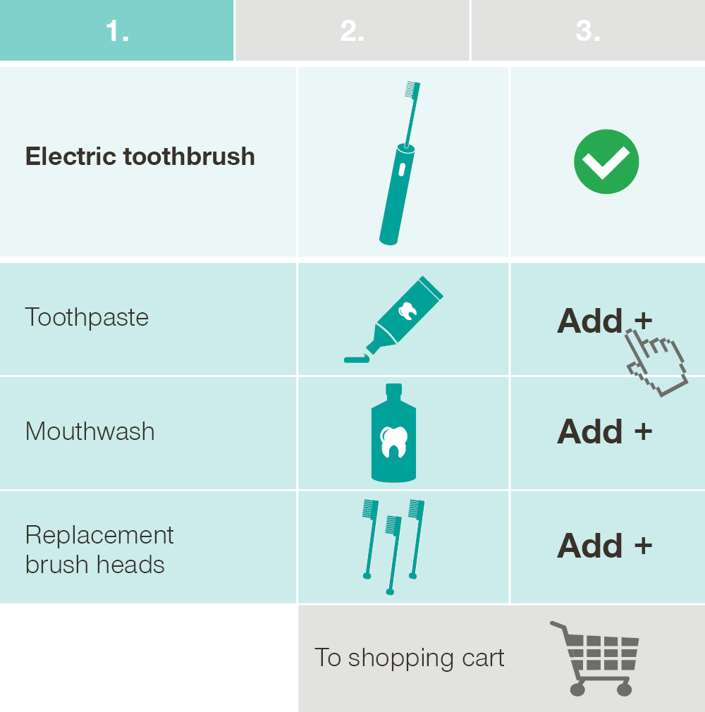 Consumer Healthcare products
